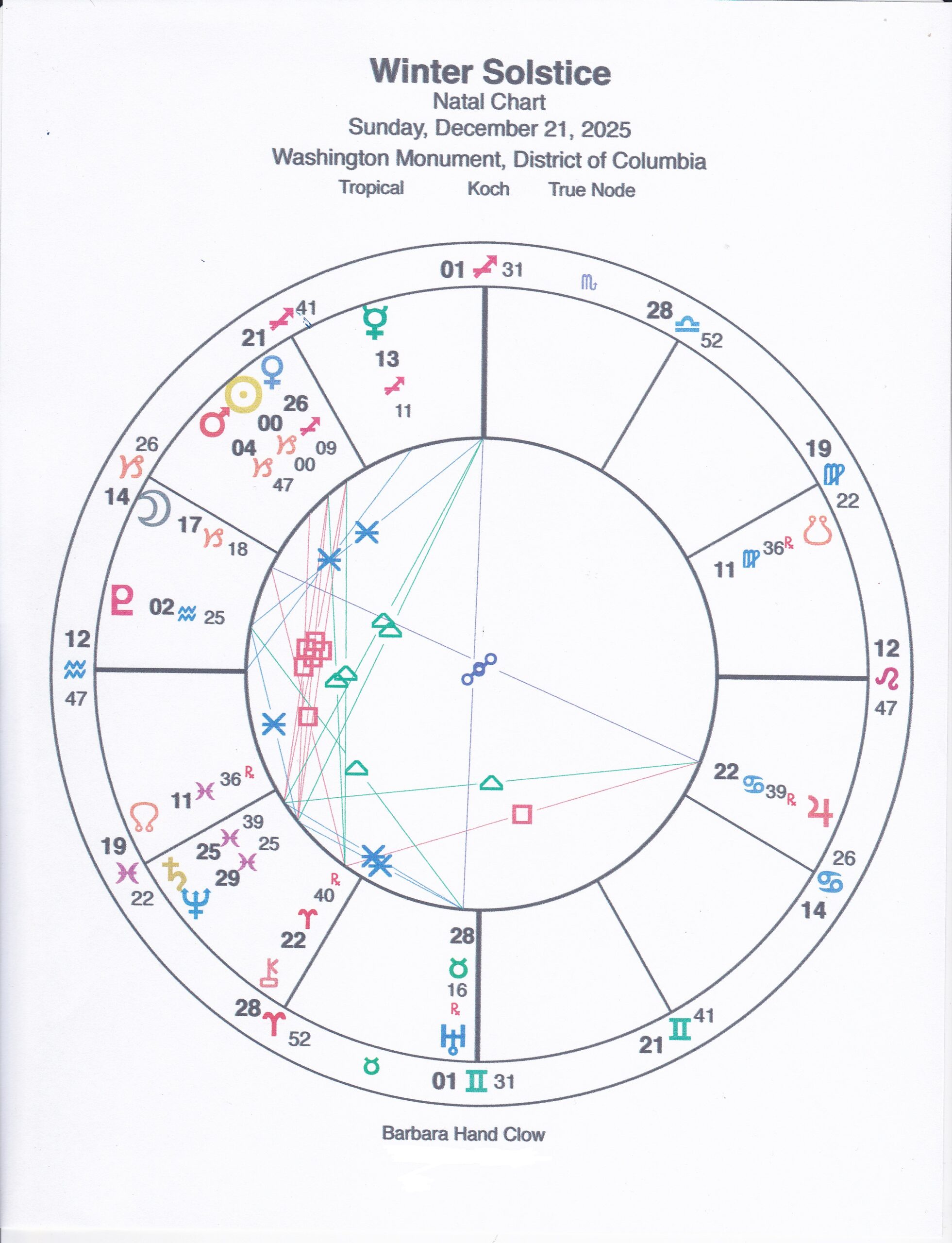 2025 Winter Solstice Chart