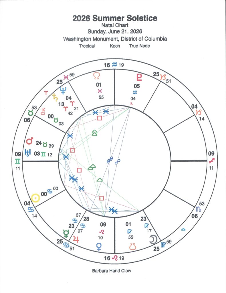 2026 Summer Solstice Chart
